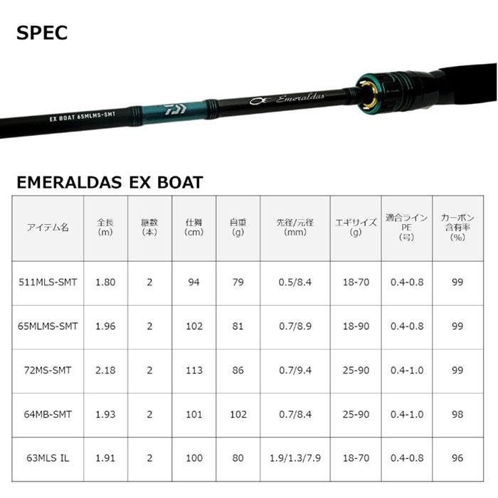 DAIWA（ダイワ） エメラルダス EX BOAT 64MB-SMT DAIWA : バック