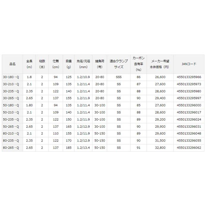 ダイワ　アナリスター　73 30-235 ダイワ(Daiwa) アナリスター73 30-235 05297673｜アウトドア用品・釣り