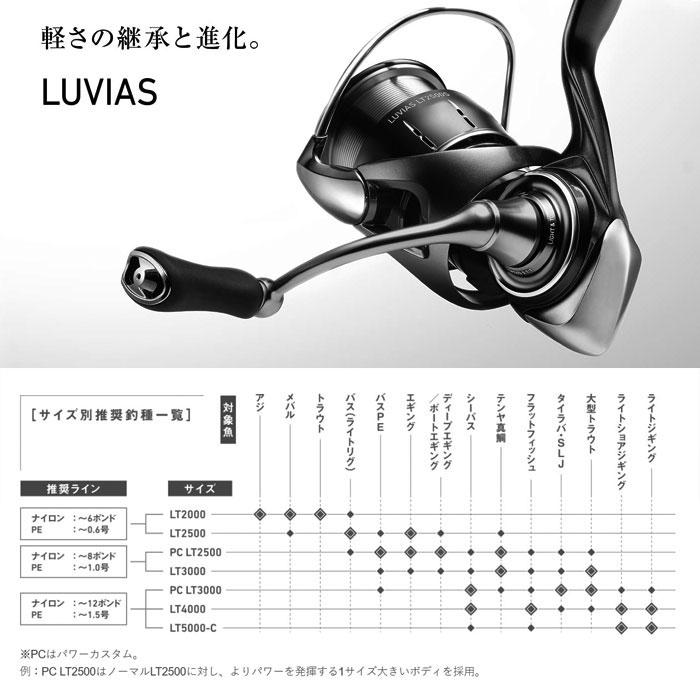 DAIWA（ダイワ） 24ルビアス PC LT3000-XH : バックラッシュYahoo!店