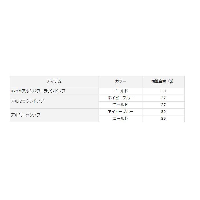 SLPワークス  RCS アルミパワーラウンドノブ 47mm SLPWの画像