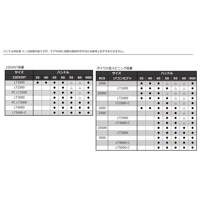 DAIWA(釣り) SLPワークス 22RCS マシンカットライトハンドル DAIWA(釣り) SLPワークス 22RCS マシンカットライトハンドル