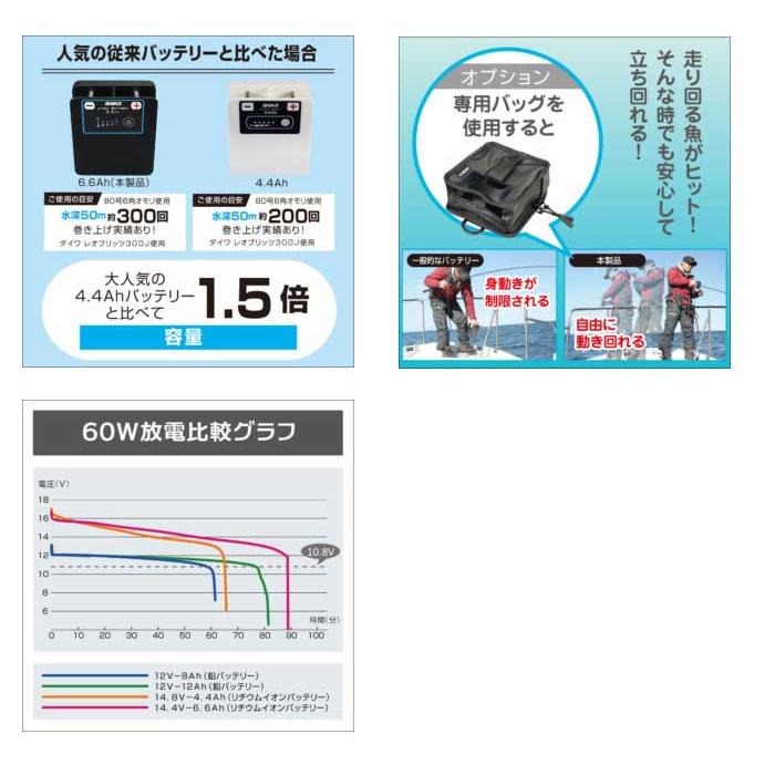 BMO JAPAN　リチウムイオンバッテリー6.6Ah 単品　ビーエムオージャパン