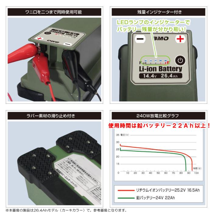 BMOジャパン リチウムイオンバッテリー 25.2V 16.5Ah（本体・チャージャーセット） ビーエムオージャパンの画像