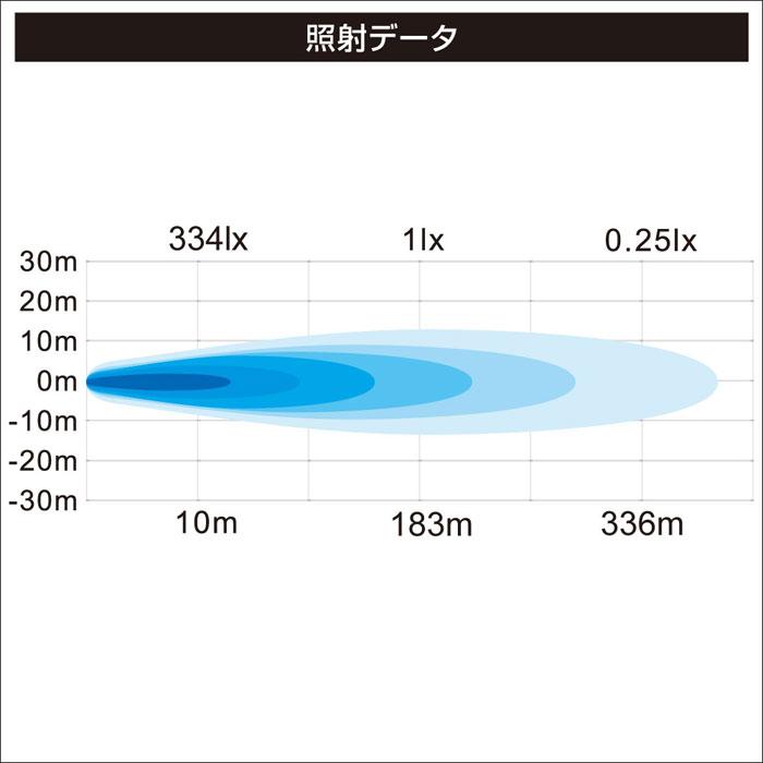 BMOジャパン　スポットLEDライト6灯 2_2