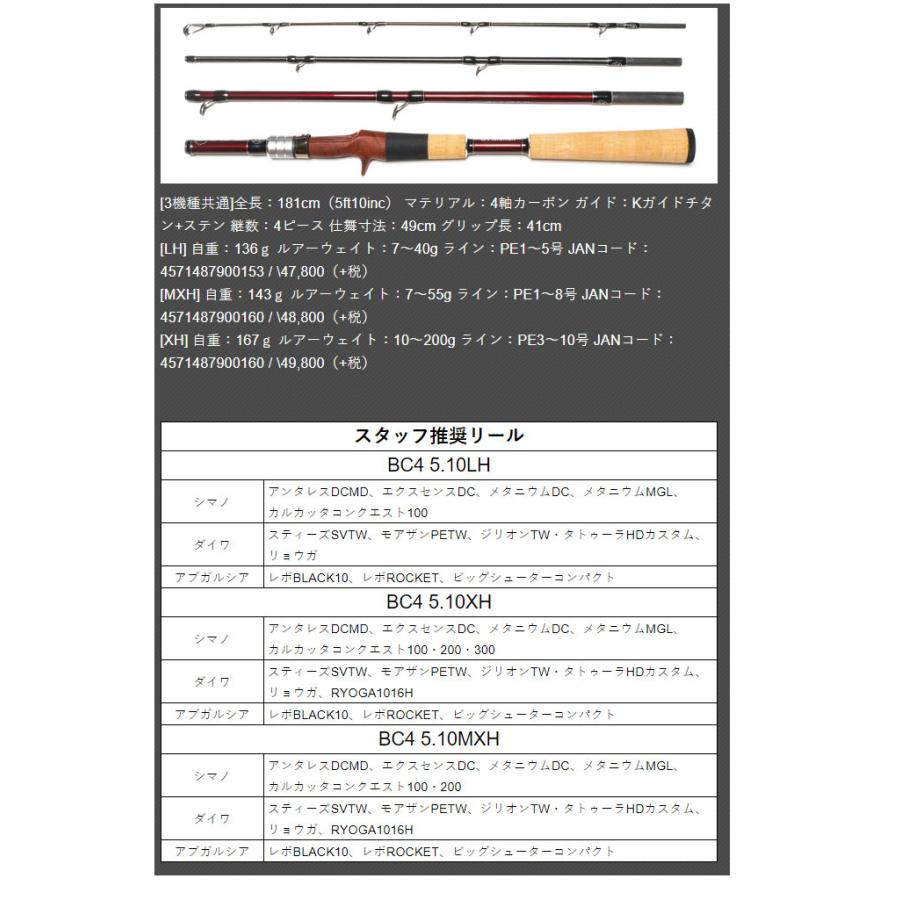フィッシュマン ブリスト コンパクト BC4 5.10LH FISHMAN BRIST