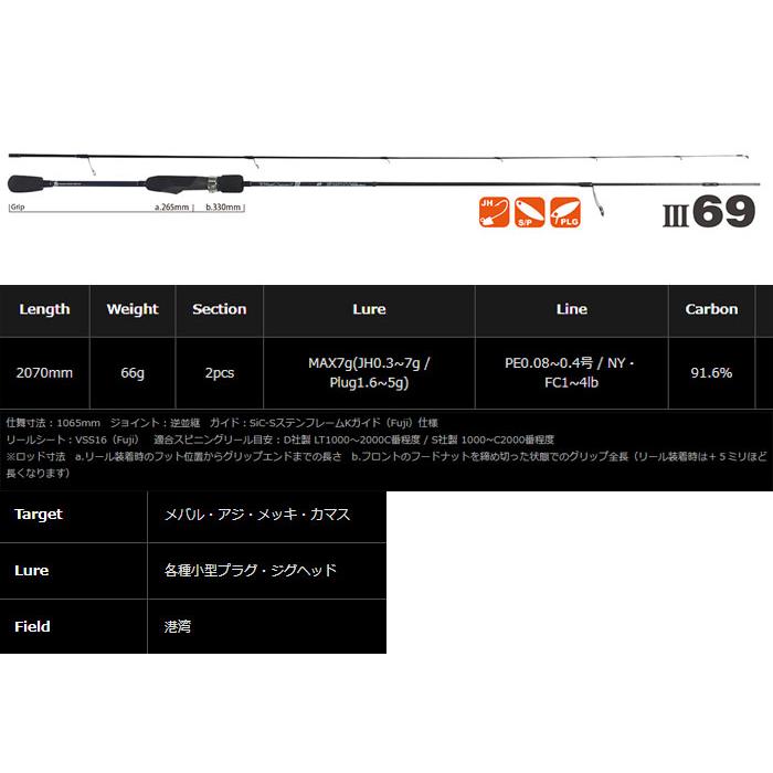ヤマガブランクス ブルーカレント3 69 YAMAGA BLANKS BlueCurrent