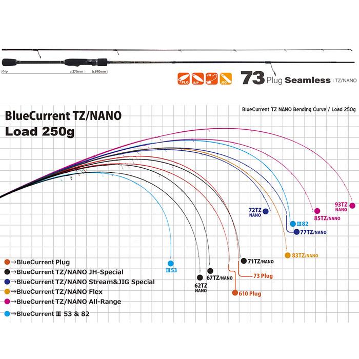 ヤマガブランクス ブルーカレント 73 プラグシームレス TZ/NANO YAMAGA
