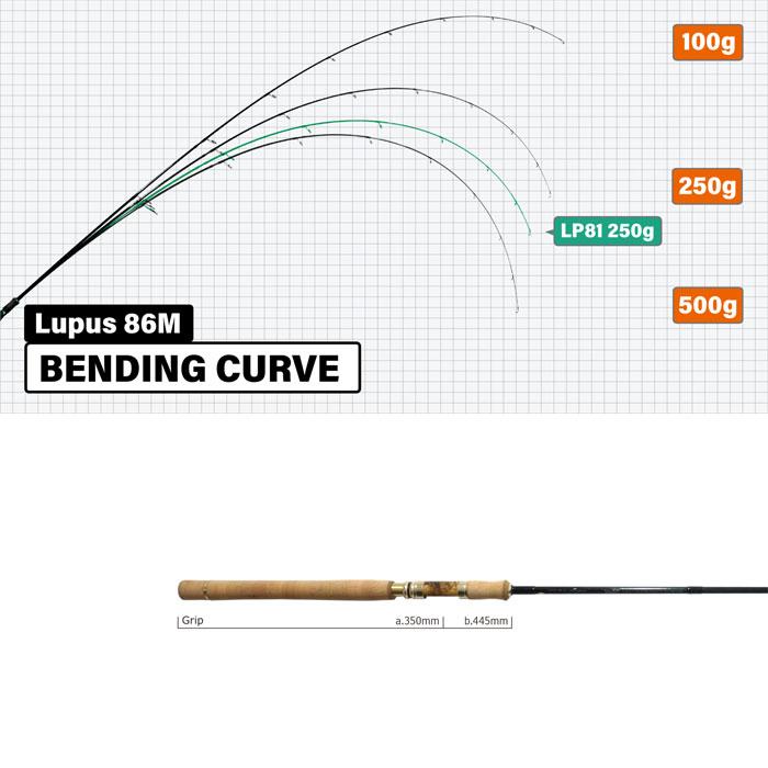 ヤム YAMAGA Blanks ヤマガブランクス ルーパス 86M YAMAGA BLANKS