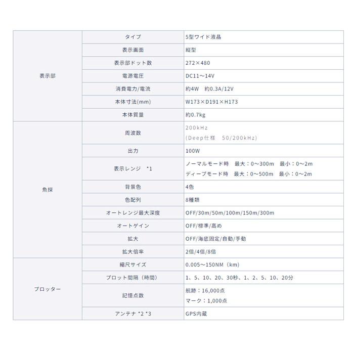 取り寄せ商品】ホンデックス ポータブルGPS内臓魚探 PS-611CN2 取り寄せ商品】ホンデックス ポータブルGPS内臓魚探 PS-611CN2
