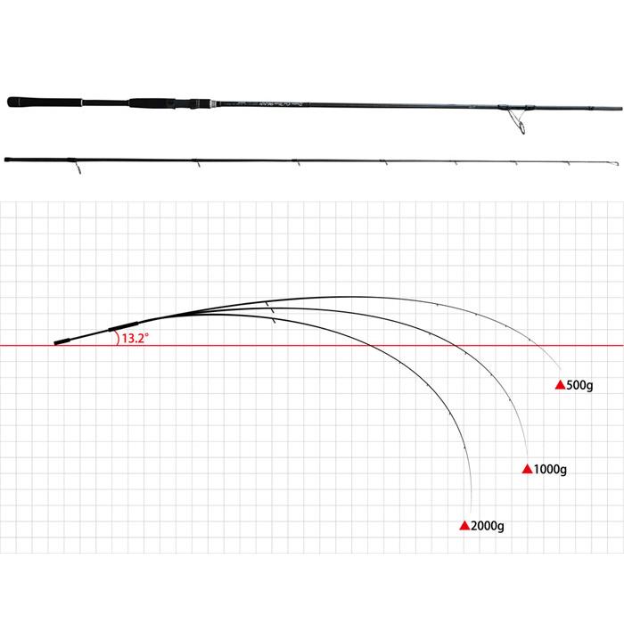 ドリームアップ ドリームコンスリー 96HH DREEM UP Dreem Con Three