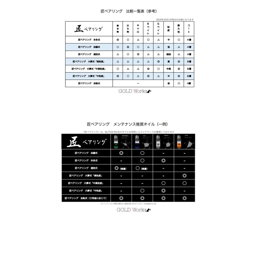 ゴールドワークス 匠ベアリング 遠投式 GOLDWorks : バックラッシュ