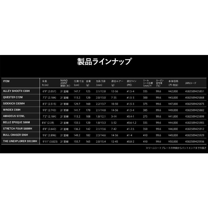 APIA アピア グランデージ ブルート THE UNEXPLORER S911MH APIA