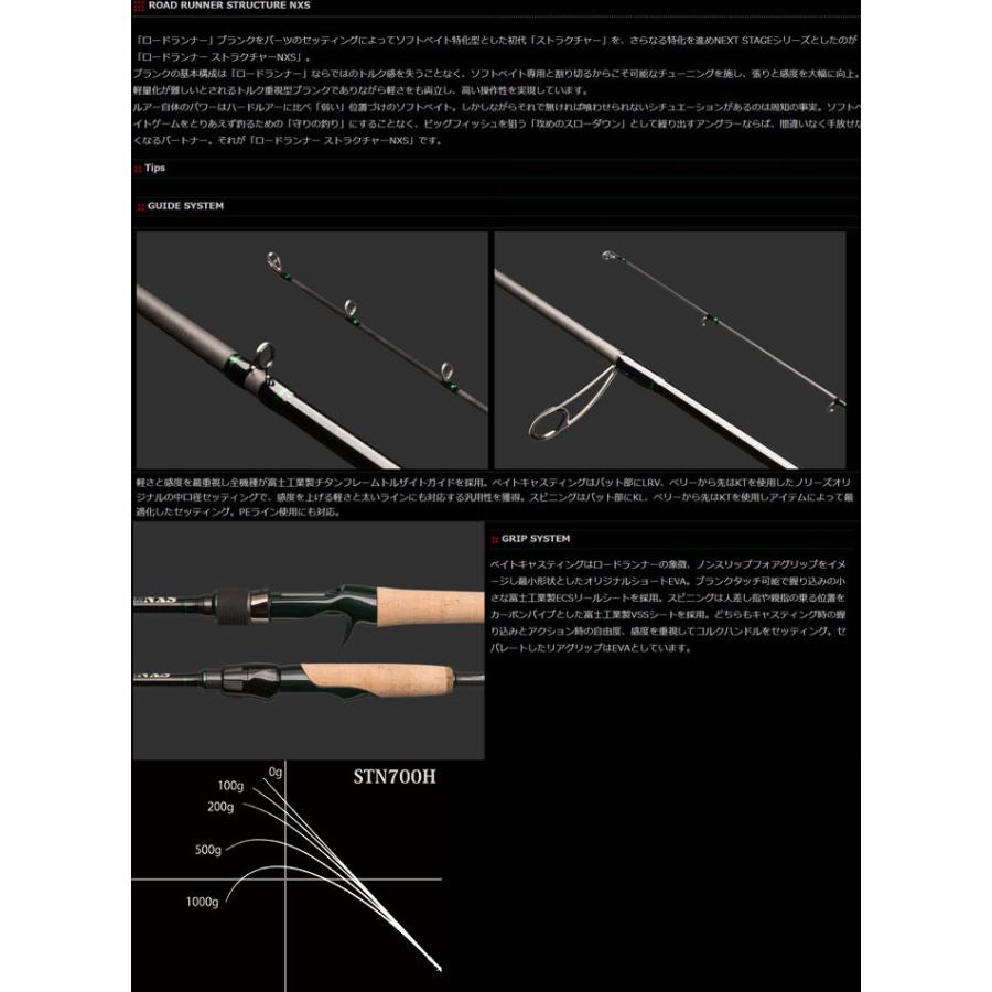 ロードランナー ノリーズ ロードランナーストラクチャー NXS STN700H