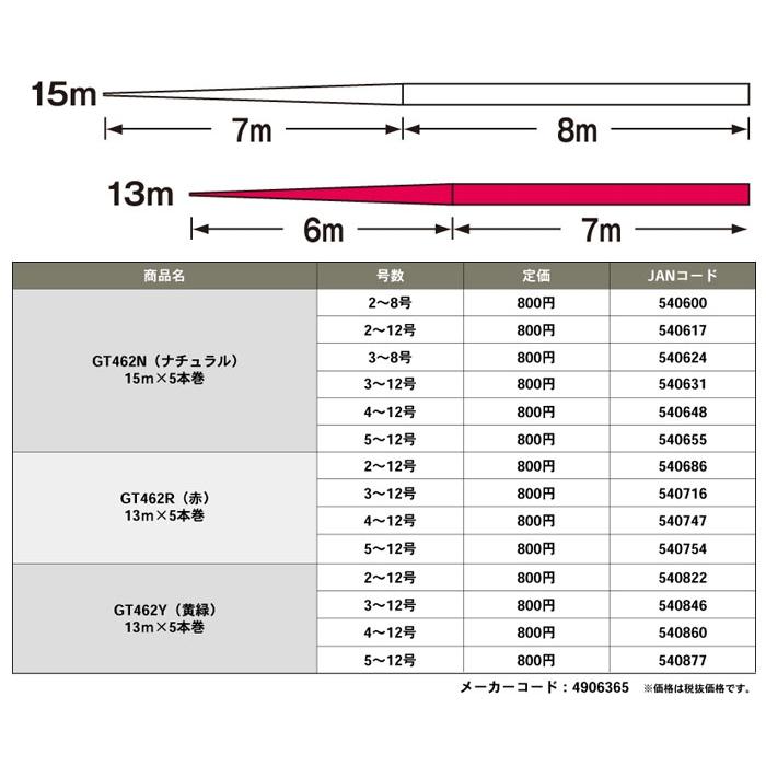 GOSEN（ゴーセン） ちから糸 5本継 13m 赤 : バックラッシュYahoo!店