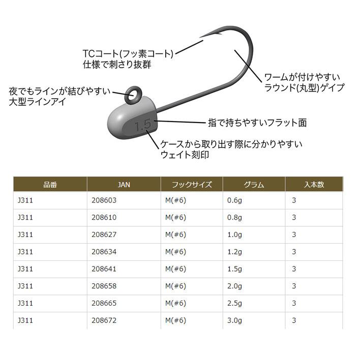 ジャングルジム ジャコヘッドTG  0.6g　JUNGLEGYM　JACO HEAD TG｜backlash｜03