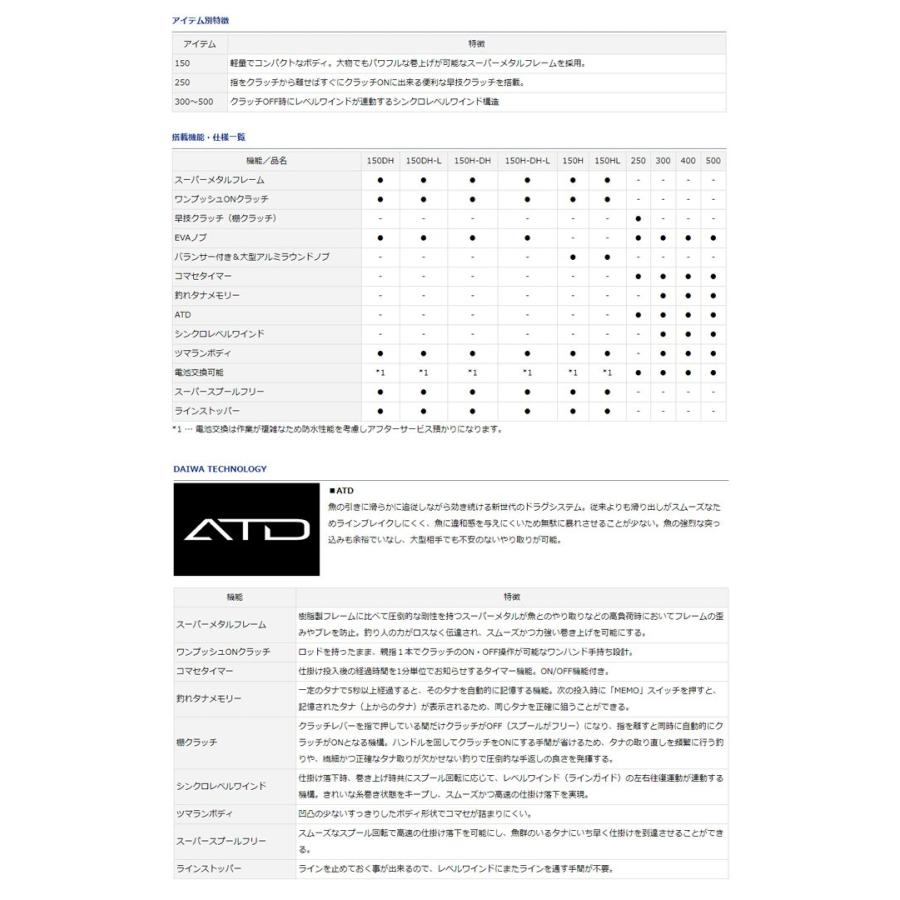 ダイワ タナセンサー 左巻き 【TANASENSOR】 150H-DH-L ヨドバシ.com - ダイワ Daiwa タナセンサー 150H-DH-L 通販【全品無料