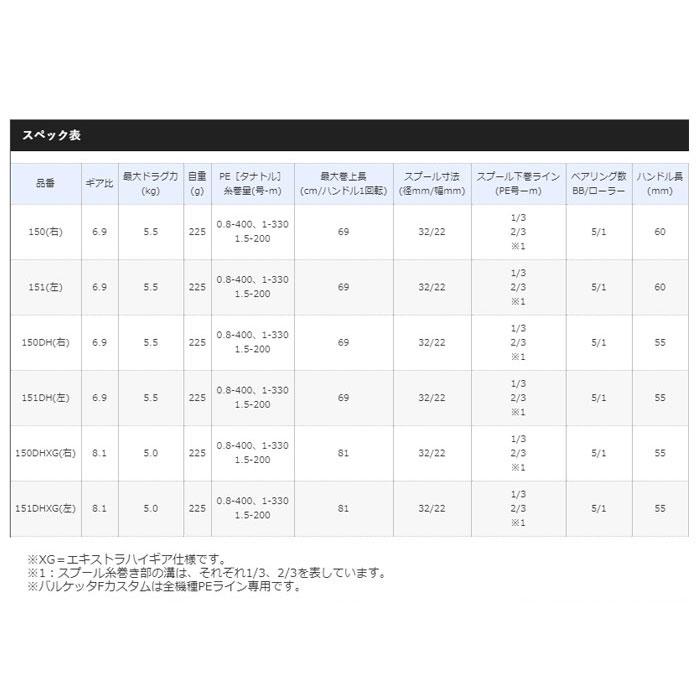 シマノ（SHIMANO） 20 バルケッタ F カスタム 150/151 DH-XG : バック