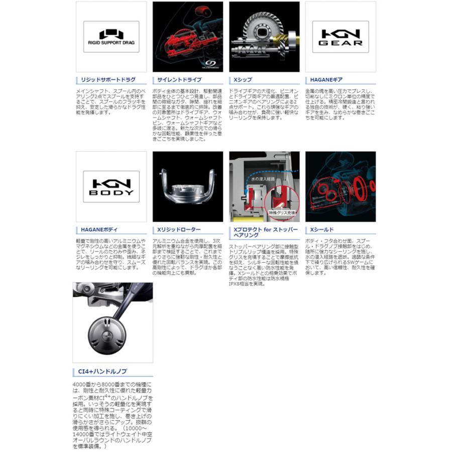 シマノ（SHIMANO） 21ツインパワーSW 5000HG SHIMANO TWIN POWER