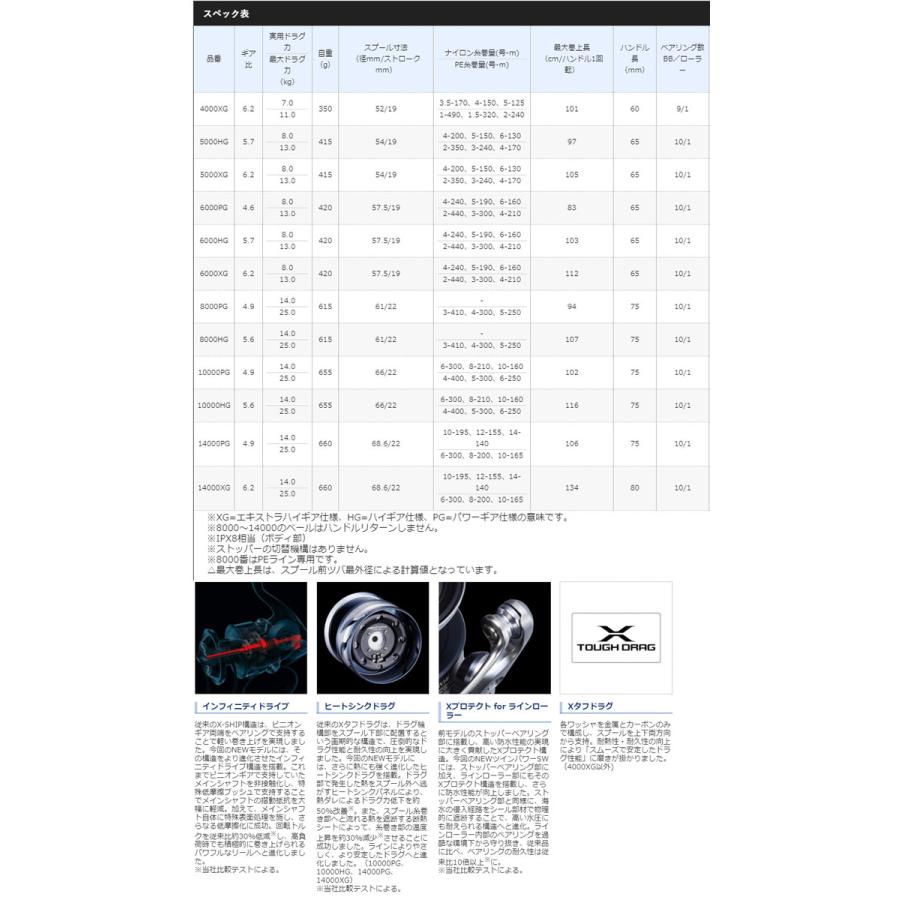 シマノ　21ツインパワーSW　14000PG　SHIMANO TWIN POWER｜backlash｜03