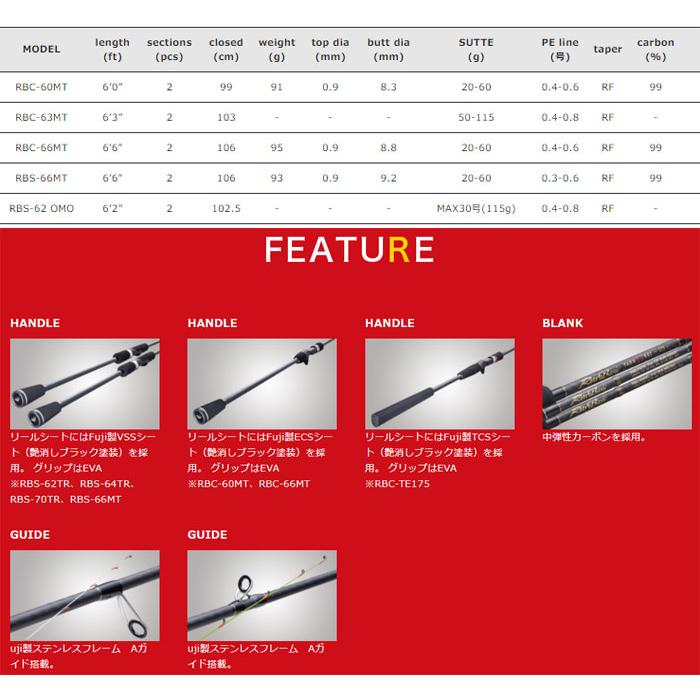 Valleyhill（バレーヒル） レトロベーシック RBC-63MT イカメタル