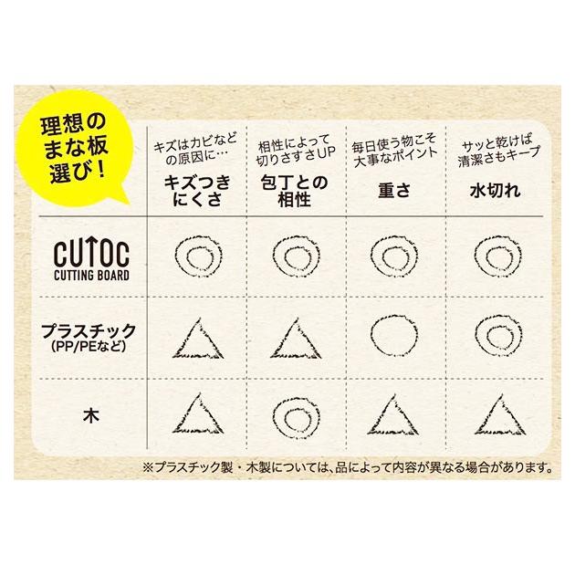 カッティングボード おしゃれ プラスチック 耐熱 抗菌 食洗機対応 薄型 薄い うすい Cutoc Tpu素材 ゴム 軽い 軽量 ブラック 黒 レッド 赤 Cutoccb Backyard Family バッグタウン 通販 Yahoo ショッピング