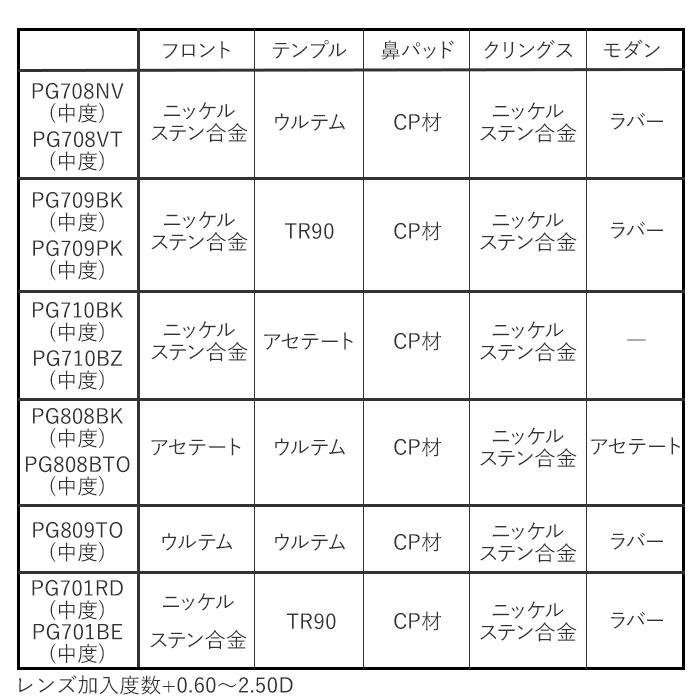 老眼鏡 ブルーライトカット 通販 メンズ レディース おしゃれ リーディンググラス ブルーライト 女性 男性 シニアグラス PC パソコン スマホ  読書 裁縫