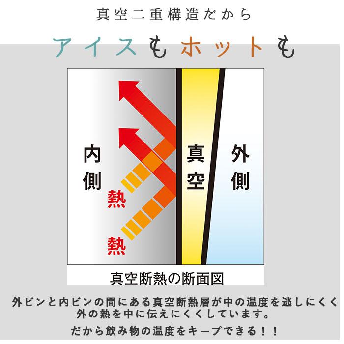タンブラー 保温 保冷 蓋付き 通販 ステンレス コンビニコーヒー テイクアウト カップごと おしゃれ 蓋つき フタ 蓋 ROCCO ロッコ Flip Cap Tumbler |  | 09