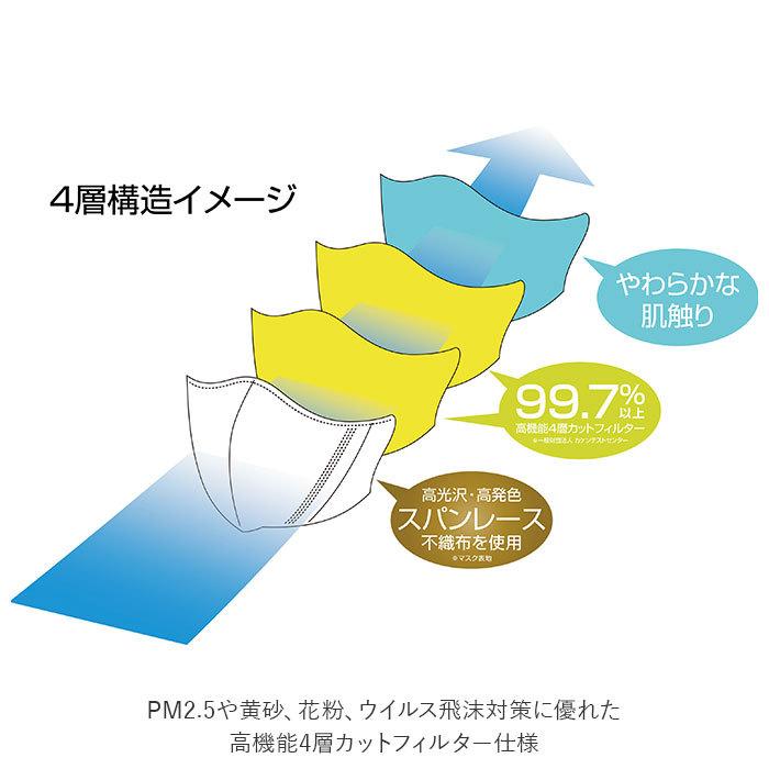 不織布マスク 通販不織布マスク スパンレース マスク 不織布 立体 カラー 不織布マスク おしゃれ 個包装 30枚 使い捨てマスク スパンレース不織布カラーマスク |  | 05