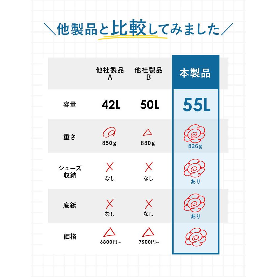 ボストンバッグ 大容量 リュック 好評 メンズ 2way ボストン レディース 旅行 トラベル 旅行バッグ ボストンバック 旅行バック 約 50l 55l リュックサック |  | 13
