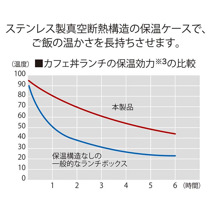 アスベル 通販アスベル 保温弁当箱 弁当箱 2段 ランタス カフェ丼 620ml 保温 カフェ 保冷 女子 大人 男子 レンジ対応 食洗器対応 ランチボックス お弁当箱 |  | 11