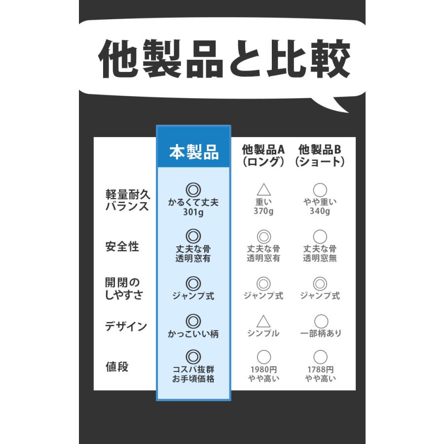 子供傘 55センチ 傘 子供 55cm ジャンプ傘 キッズ 子ども  男の子 1コマ 透明窓付き こども傘 長傘 子供用 ワンタッチ 折れにくい グライファイバー骨  子供傘 |  | 20