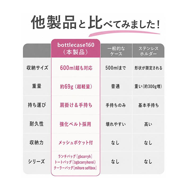 ペットボトルホルダー 通販ペットボトルホルダー ショルダー 好評 ペットボトルカバー 保冷 保温 500ml 600ml ペットボトル ホルダー カバー ボトルホルダー 肩 |  | 10