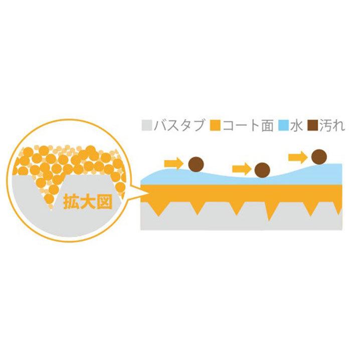 お風呂掃除 洗剤 通販 お風呂コーティング剤 お風呂用 おそうじプロのキレイシリーズ コーティング剤 和気産業 水回り ホーロー浴槽専用 水まわり お風呂掃除 | WAKI | 09