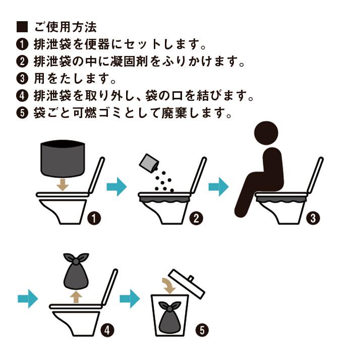 簡易トイレ 通販簡易トイレ 凝固剤 災害用トイレ トイレ 災害グッズ 災害支援 緊急用 トイレキット 袋 非常用簡易トイレ 車内 渋滞 断水 日本製 備え 簡易トイレ | BACKYARD FAMILY | 05