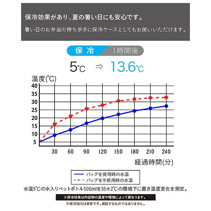 フードマン ケース 400 通販 フードマンケース 専用ケース 弁当袋 弁当ケース お弁当袋 弁当箱入れ 保冷 薄型弁当箱 スリム設計 男の子 女の子 フードマン |  | 03