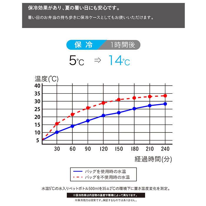 フードマン ケース 800 通販 フードマンケース 専用ケース 弁当袋 弁当ケース お弁当袋 弁当箱入れ 保冷 薄型弁当箱 スリム設計 男の子 女の子 フードマン |  | 04