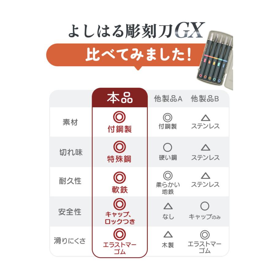 彫刻刀 セット 小学校 よしはる 通販 彫刻刀セット 義春 5本組 ケース入り 子供 小学生 中学生 男の子 女の子 右利き おしゃれ 切出刀 平刀 三角刀 丸刀  彫刻刀 |  | 15