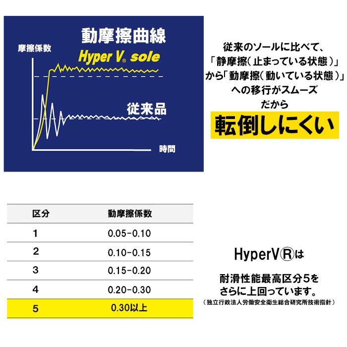 滑らない靴 通販滑らない靴 ハイパーv スニーカー 靴 滑らない 作業 hyper v 006 シューズ 作業靴 日進ゴム 軽量 釣り ワークシューズ レザー 調  滑らない靴 |  | 06