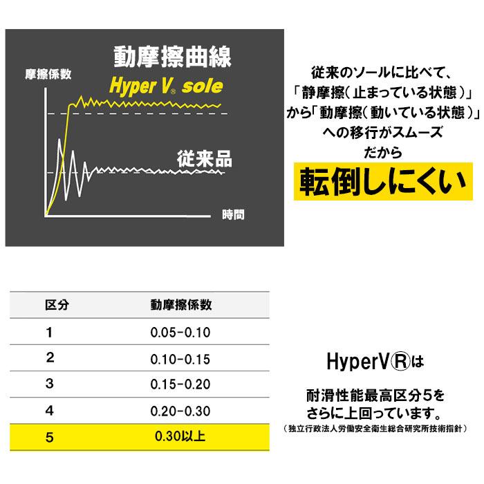 高所作業靴 通販 Hyper V 1300 屋根プロ2 メンズ  作業靴 滑り止め 靴 おしゃれ 滑らない靴 ハイパーV 屋根作業 鳶 高所 スニーカー マジックテープ 高所作業靴 |  | 05