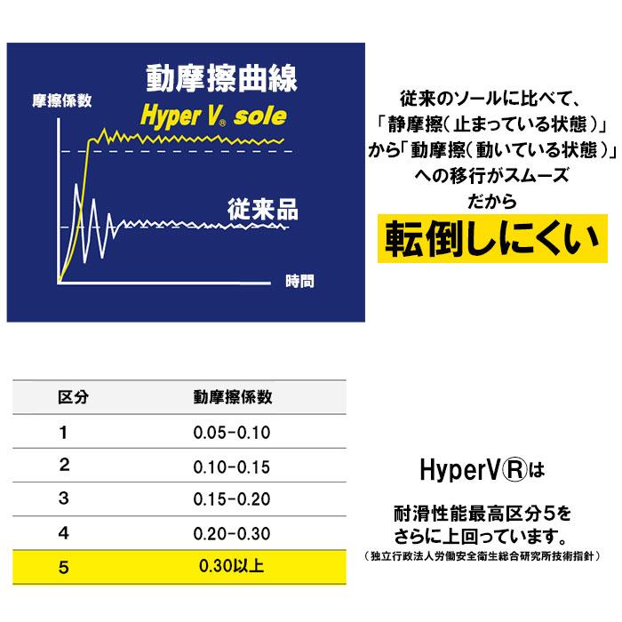 厨房シューズ 通販厨房シューズ Hyper V 5000 レディース メンズ 厨房靴 厨房用シューズ 滑り止め 靴 滑らない靴 ハイパーV 安全靴 作業靴 抗菌 厨房シューズ |  | 07