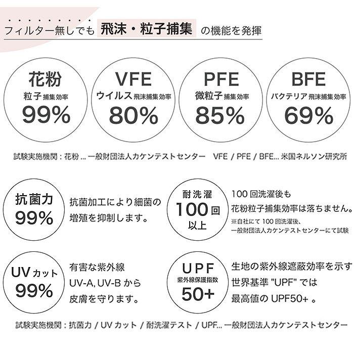 ウルトラパフマスク jiggly マスク 洗えるウルトラパフマスク 洗える 手洗い ポリウレタン 立体 抗菌 UVカット 息がしやすい｜backyard｜19