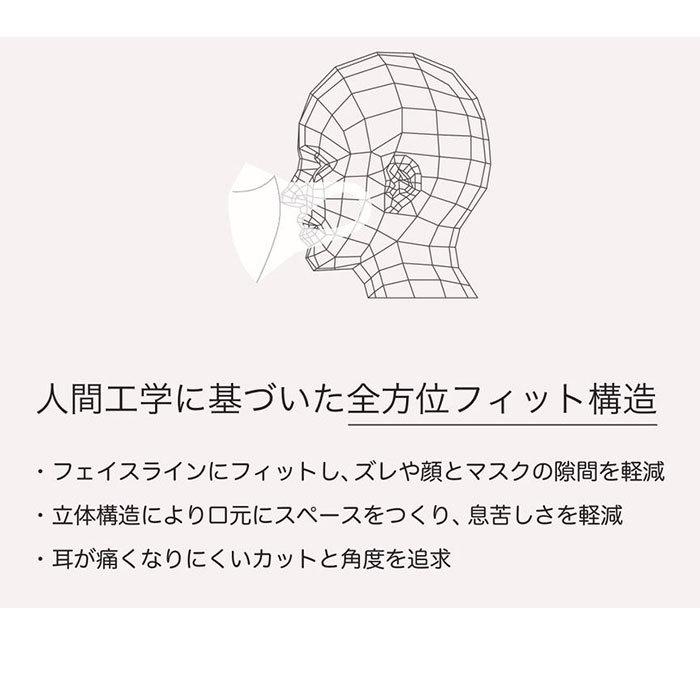 ウルトラパフマスク 通販 jiggly マスク 洗える 手洗い ポリウレタン 立体 抗菌 UVカット 息がしやすい 耳が痛くならない 紫外線遮蔽率 99％ ウルトラパフマスク |  | 19