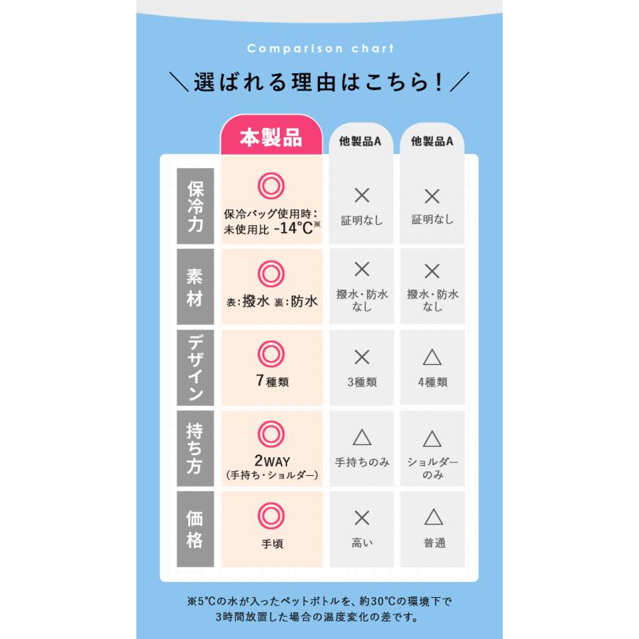 キウ kiu クーラーバッグ 5L 通販 保冷バッグ 折り畳み 折りたたみ 持ち運び コンパクト ソフトクーラーバッグ 撥水 防水 アルミ 小さめ ピクニック おしゃれ | KiU | 17