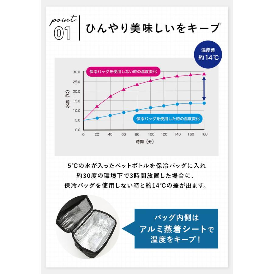 キウ kiu クーラーバッグ 5L 通販 保冷バッグ 折り畳み 折りたたみ 持ち運び コンパクト ソフトクーラーバッグ 撥水 防水 アルミ 小さめ ピクニック おしゃれ | KiU | 12