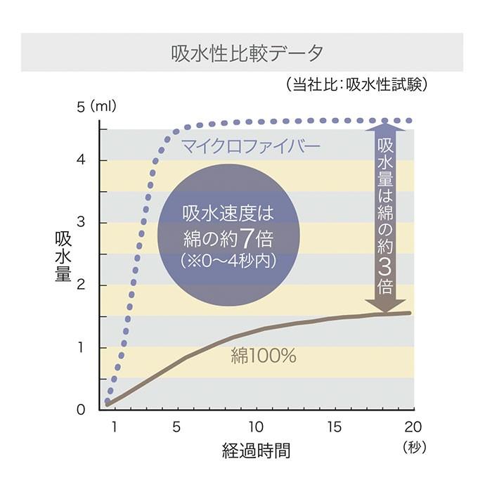 吸水タオル 速乾タオル セット 通販 フェイスタオル ヘアドライタオル carari カラリ マイクロファイバー おしゃれ シンプル 無地 吸水 速乾 吸水タオル | カラリ | 03