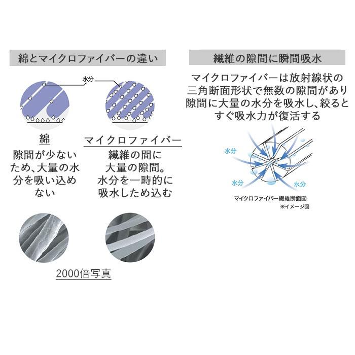 吸水タオル 速乾タオル 3枚セット 通販 フェイスタオル carari カラリ おしゃれ シンプル 無地 吸水 速乾 ふわふわ ふかふか やわらか お風呂 洗面 吸水タオル | カラリ | 03