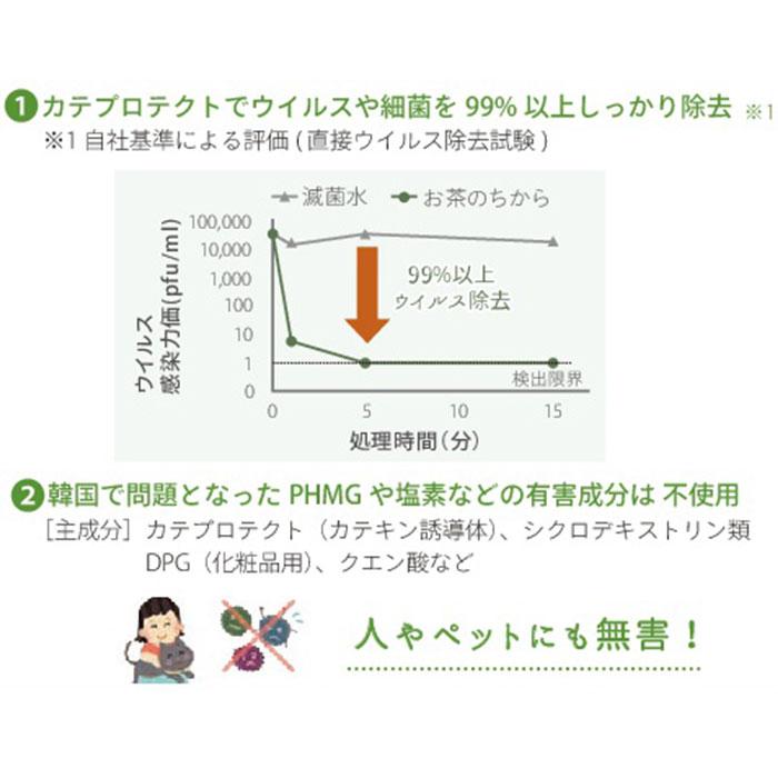 マスクスプレー ウイルス 除菌 日本製 2本セット 通販 ミント シトラス アクアフローラル マスク用スプレー 抗ウイルス 除菌 ウイルス対策 マスクスプレー | Green Tea LAB. | 15