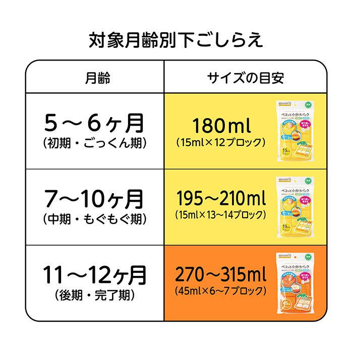 エジソンママ EDISON mama 離乳食 保存容器 通販 小分け 冷凍 保存 離乳食パック 製氷トレイ 製氷皿 パック 容器 軽く押す 取り出しやすい 食事用品 | EDISONmama | 03