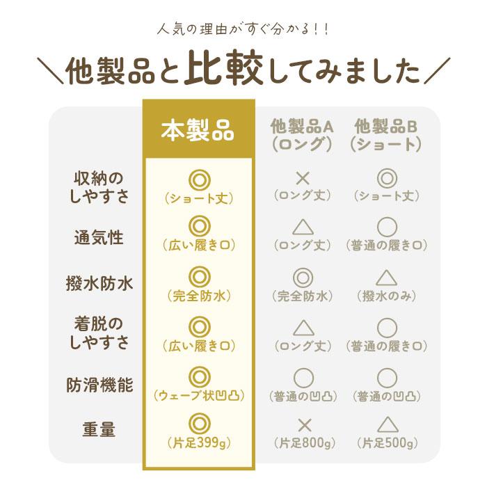 レインブーツ レディース ショート メンズ レインシューズ ショートレインブーツ 長靴 ながぐつ ショート丈 雨靴 長ぐつ レインショートブーツ レインブーツ | ブランド登録なし | 13