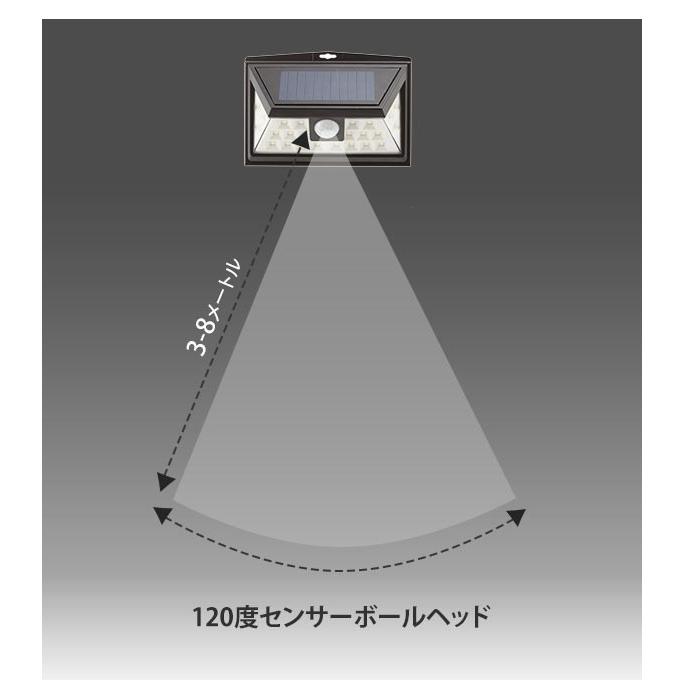 ソーラーライト 屋外 人感センサー 人気ショップが最安値挑戦 Led 明るい センサー おしゃれ 防水 駐車場 24led 玄関入口 玄関周り ライト センサーライト